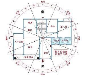 分金定位口诀|风水阳宅分金与命理纳音(风水学里的分金是什么意思)是什么意思…